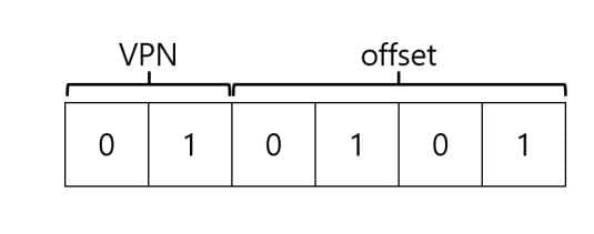 OSTEP 18 Introduction to Paging-1690878278570.jpeg